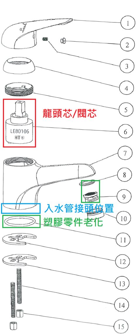 水龍頭 漏水|水龍頭漏水不用怕！3招DIY讓你輕鬆修好廚房、浴室。